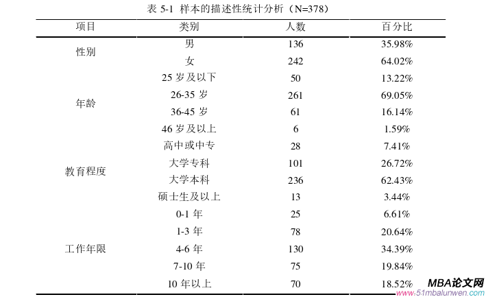 公共選修課企業倫理論文參考