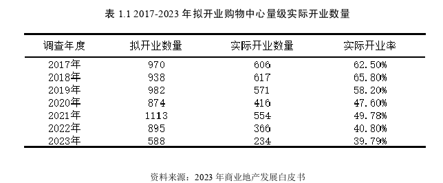 運營管理論文怎么寫