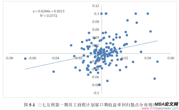會計學論文參考
