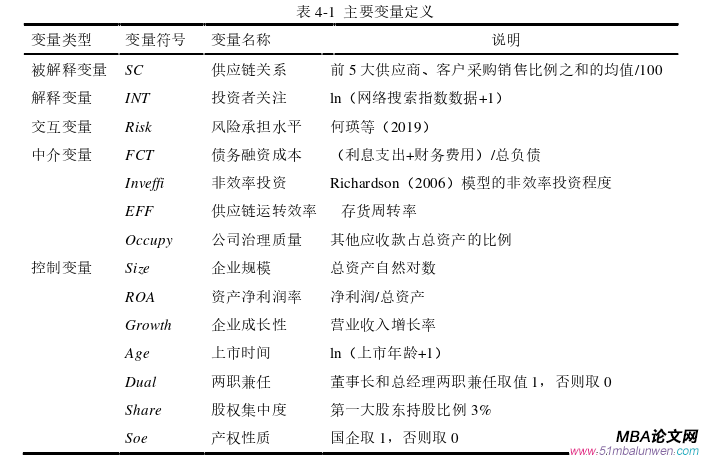 投資分析論文怎么寫