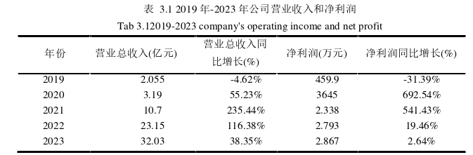 戰略管理論文怎么寫