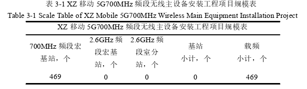 項目管理論文怎么寫