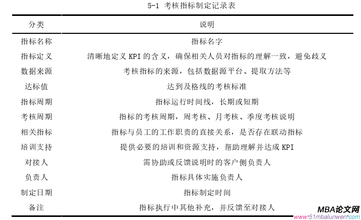 人力資源管理論文參考