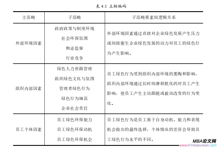 企業管理論文參考