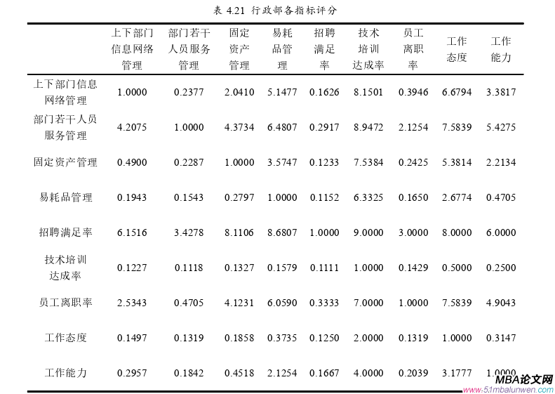 人力資源管理論文參考
