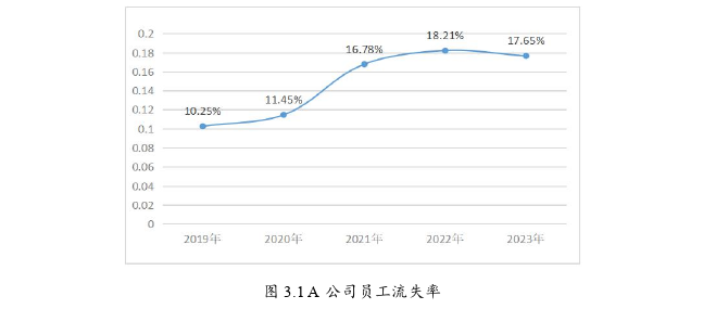 人力資源管理論文怎么寫