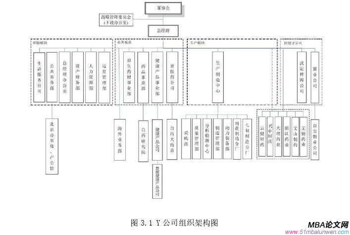 戰略管理論文怎么寫