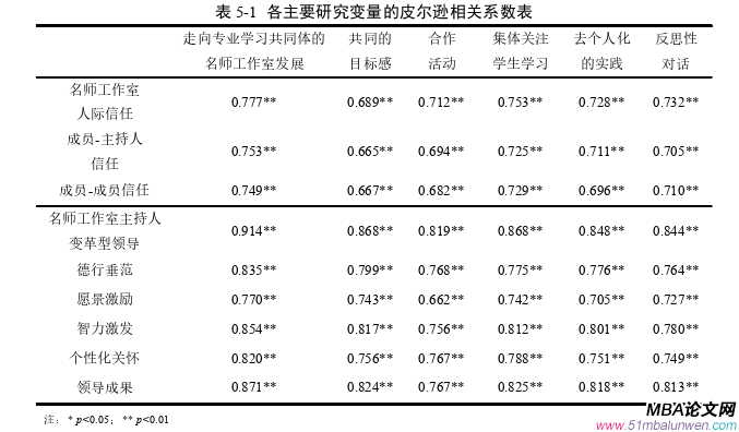 領導力與領導藝術論文參考