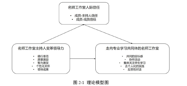 領導力與領導藝術論文怎么寫