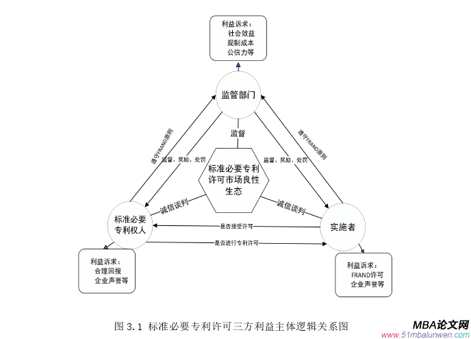 商務談判論文怎么寫