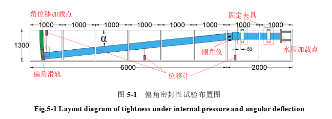 決策模擬論文參考