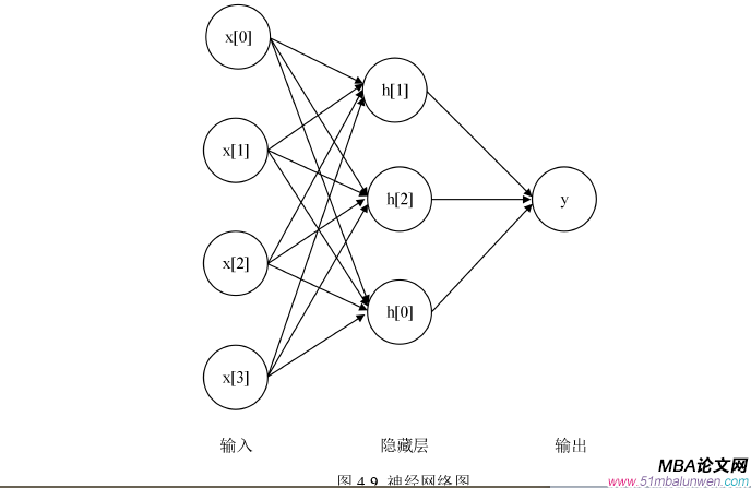 運營管理論文參考