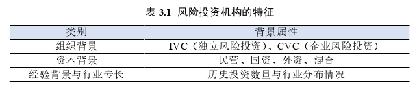 創業管理論文怎么寫