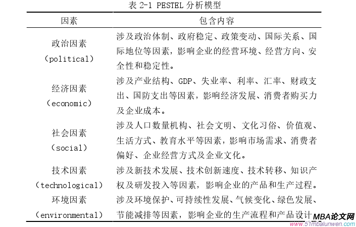 戰略管理論文怎么寫