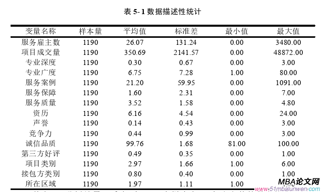 項目管理論文參考