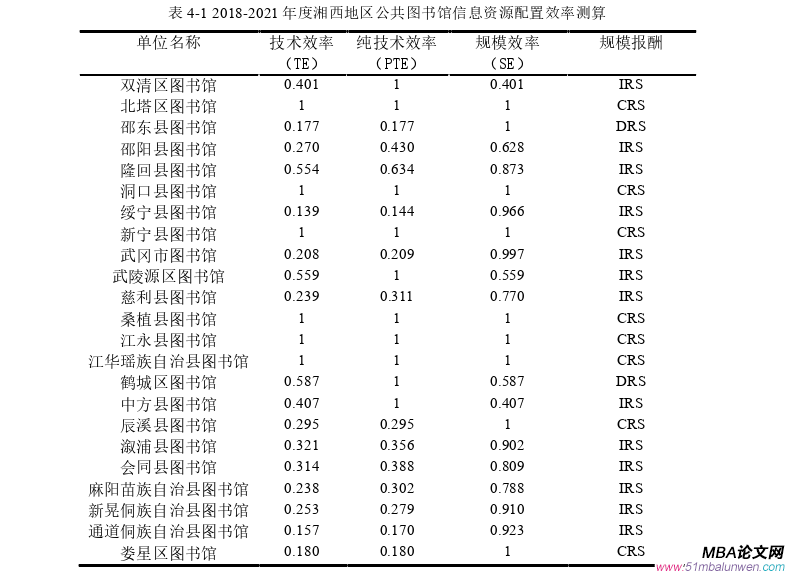 信息系統與信息資源管理論文參考