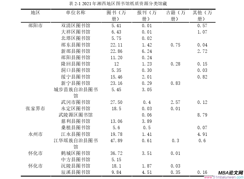 信息系統與信息資源管理論文怎么寫