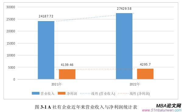 市場營銷論文怎么寫
