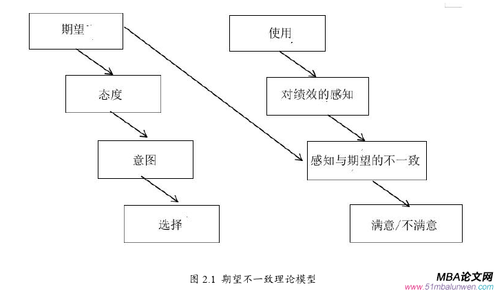 MBA論文范文怎么寫