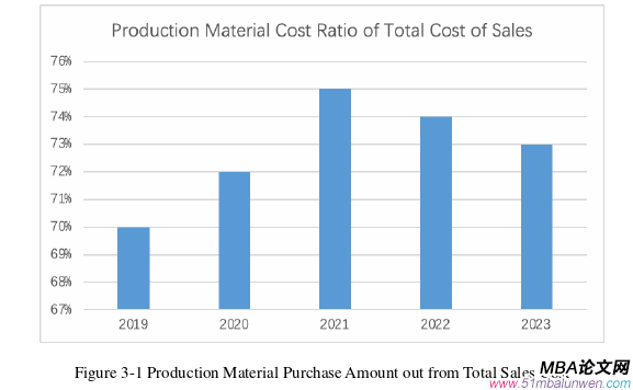 生產管理論文怎么寫