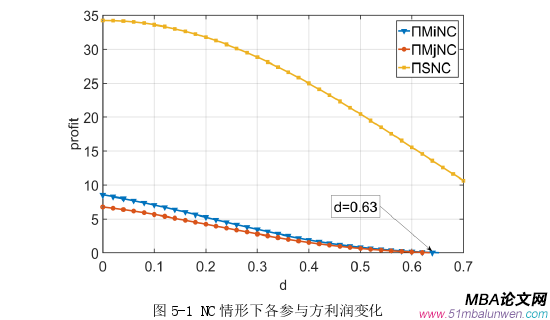 商務談判論文參考