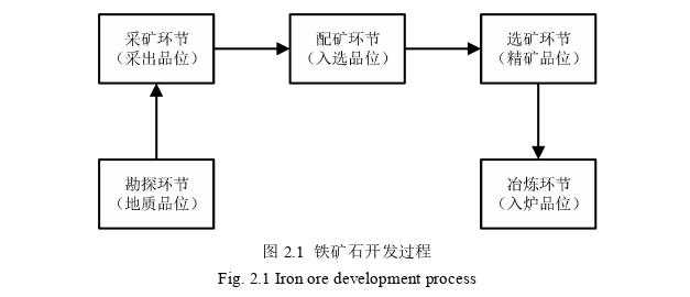 決策模擬論文怎么寫