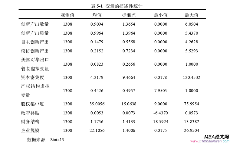 國際貿易論文參考