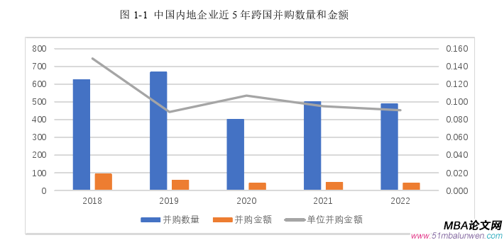 財會管理論文怎么寫