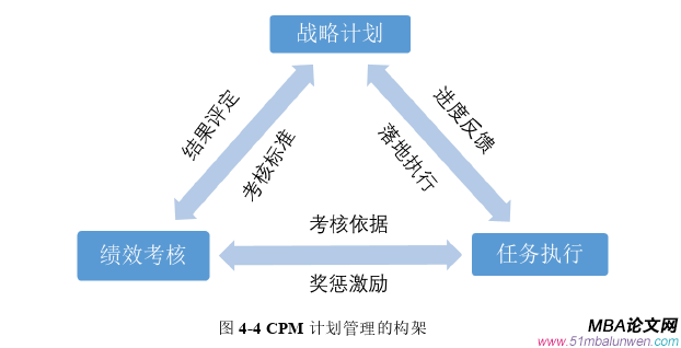 生產管理論文參考