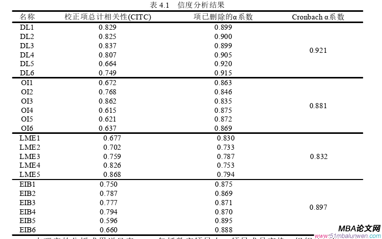 領導力與領導藝術論文怎么寫