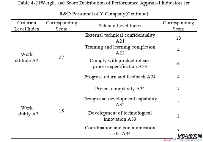 人力資源管理論文參考