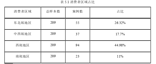 市場營銷論文參考