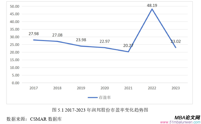 會計學論文參考