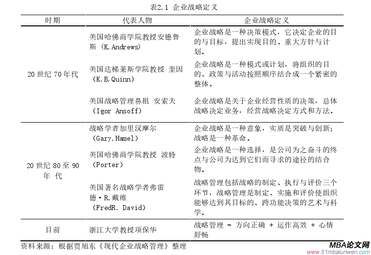 企業戰略管理論文怎么寫