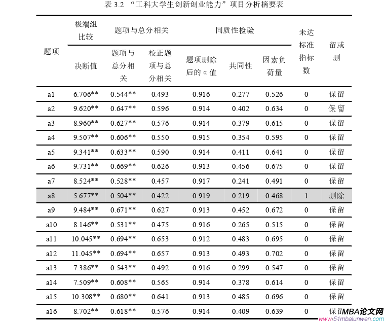 創業管理論文怎么寫