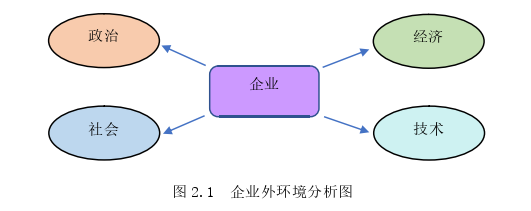 戰略管理論文怎么寫