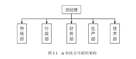 企業管理論文怎么寫