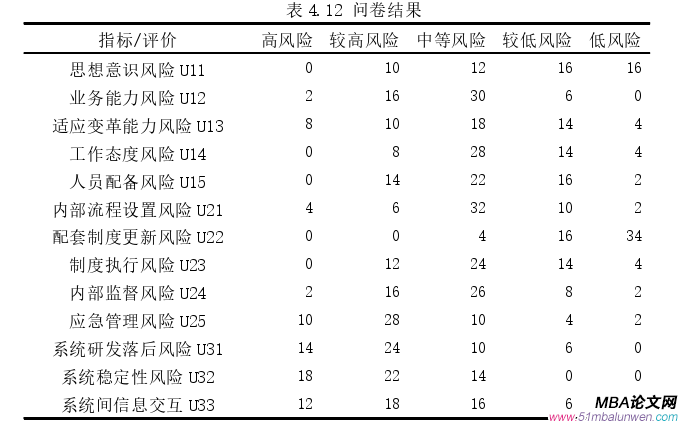運營管理論文參考