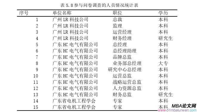 戰略管理論文參考