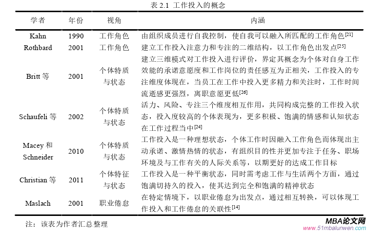 企業管理論文怎么寫