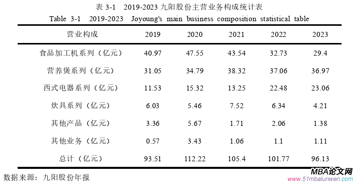 投資分析論文參考