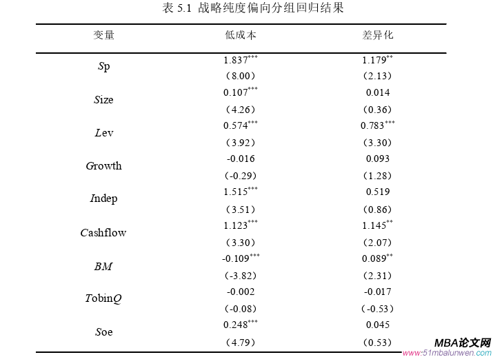 財務會計論文參考