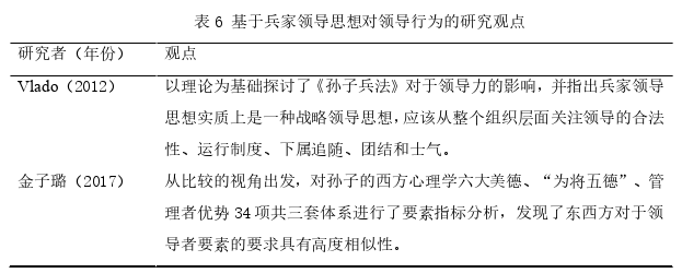 領導力與領導藝術論文參考