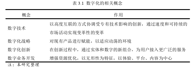 創業管理論文怎么寫
