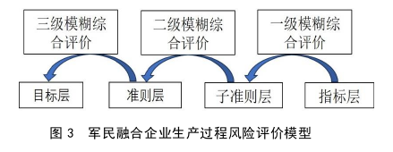 生產管理論文參考