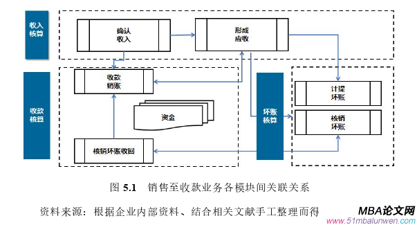 運營管理論文參考