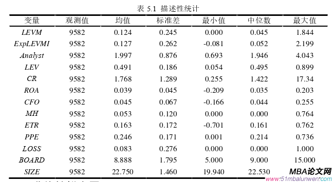 會計學論文參考