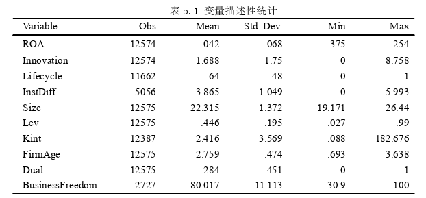 戰略管理論文參考