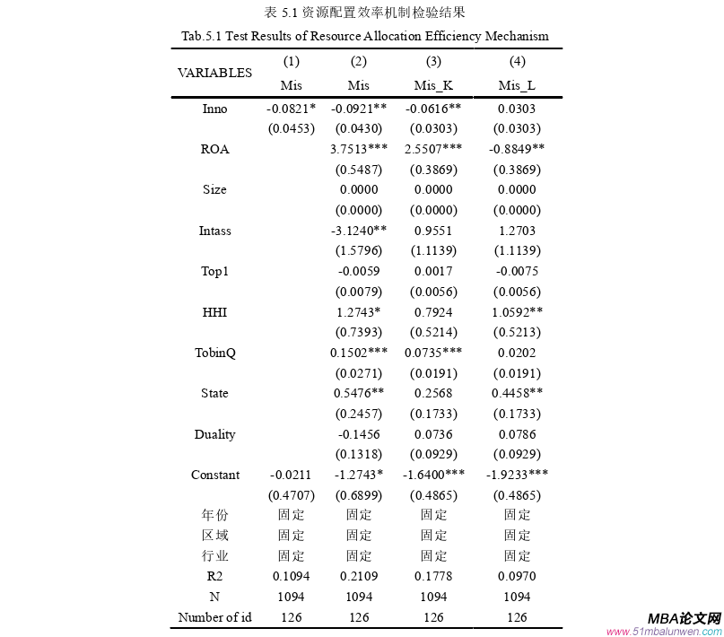 企業管理論文參考