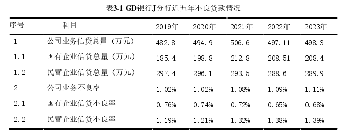 企業管理論文怎么寫